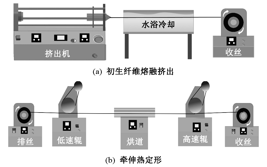  聚酯纤维与压力铸造原理图