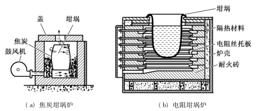 电热炉与压力铸造原理图