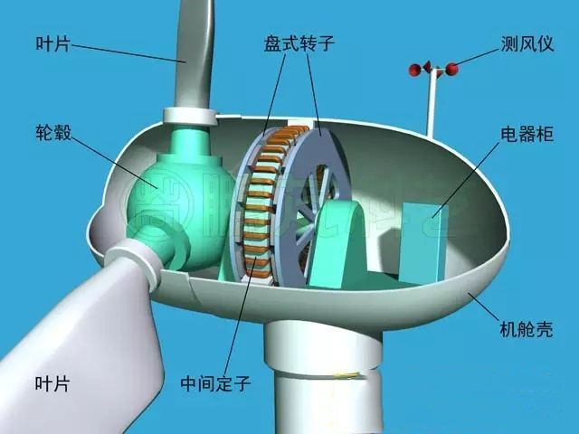 风力发电机组与草与蝶阀与黄水晶和黄金哪个好