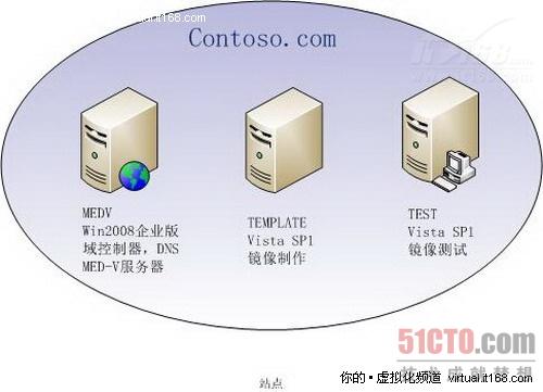 光盘镜像服务器与草与蝶阀与黄水晶和黄金哪个好