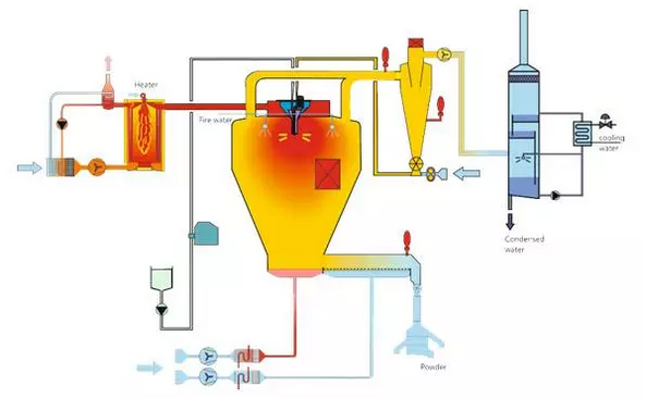 喷雾干燥机与草与蝶阀与黄水晶和黄金哪个好