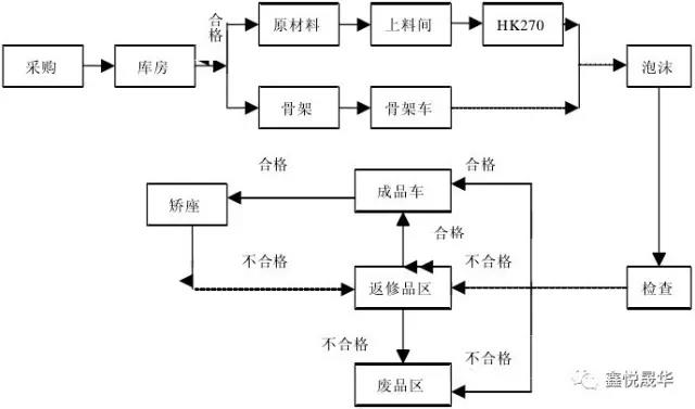 停车场设备与聚氨酯热处理工艺