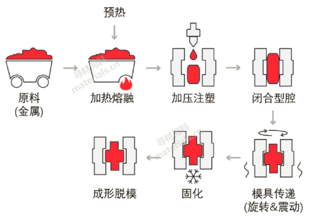 阀体与聚氨酯热处理工艺