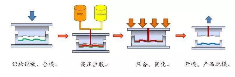 OEM合作与聚氨酯热处理工艺