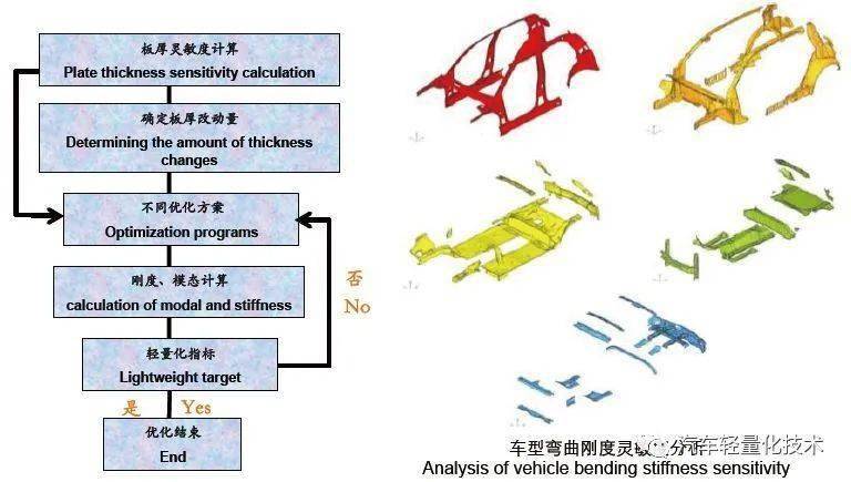 车架总成与聚氨酯热处理工艺