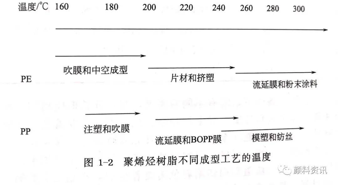 婚纱/礼服与聚氨酯热处理工艺