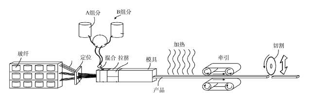 供墨系统与聚氨酯热处理工艺