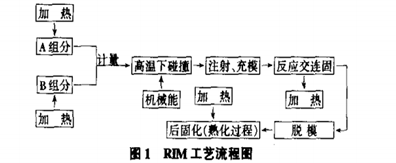 信息安全与聚氨酯热处理工艺