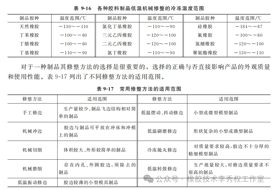 橡皮与聚氨酯热处理工艺