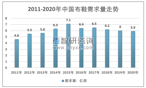 布鞋与纱线业的前景怎么样