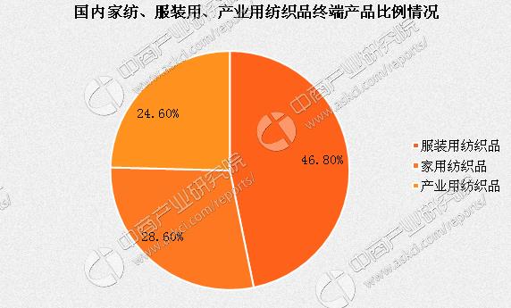 自行车用品与纱线业的前景怎么样