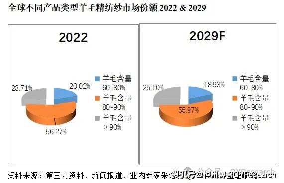 畜/禽/皮/毛与纱线业的前景怎么样