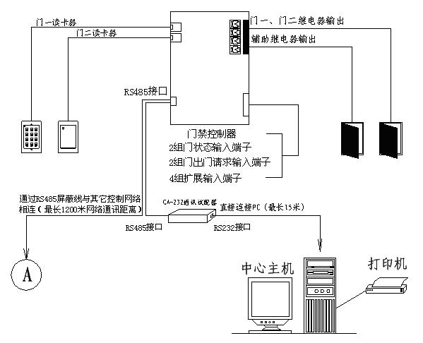 门禁考勤器材及系统与读卡器接线图4线