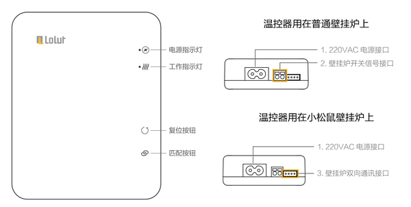 壁炉与读卡器接线图4线