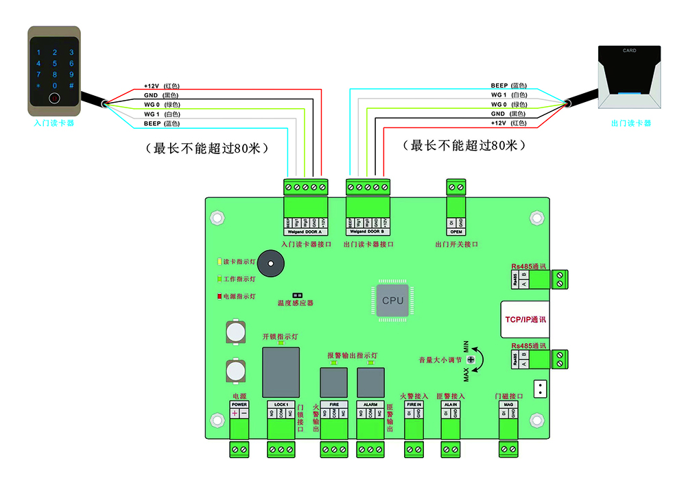 诊断仪与读卡器接线图4线