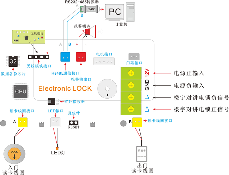 色织/扎染/印花布与读卡器接线图4线