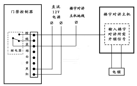 被褥与读卡器接线图4线