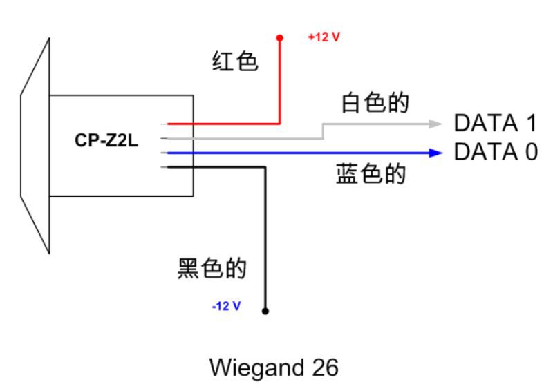 色织/扎染/印花布与读卡器接线图4线