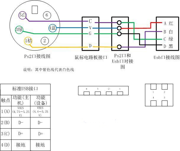 纱线/线与读卡器接线图4线