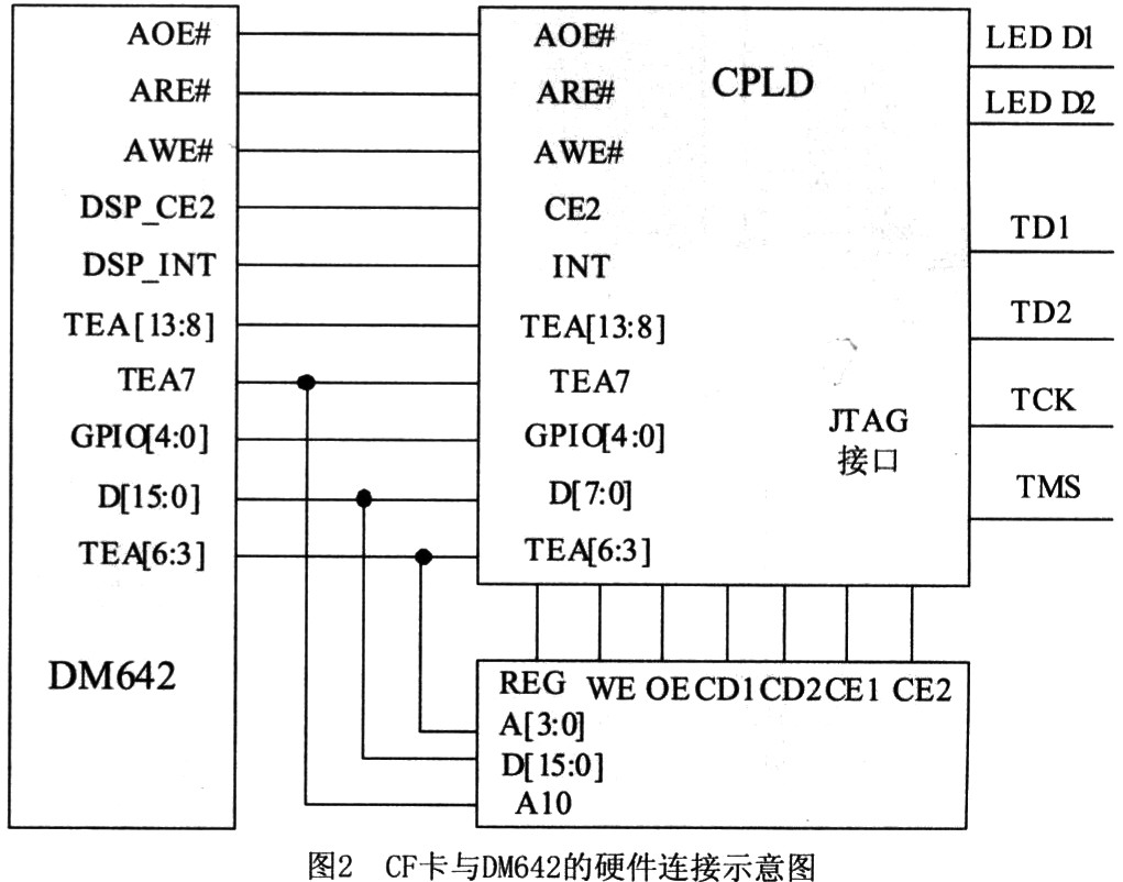 半导体器件及集成电路专用设备与读卡器接线图4线