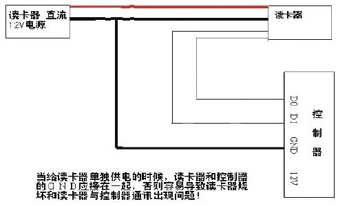 工程塑料与读卡器接线图4线