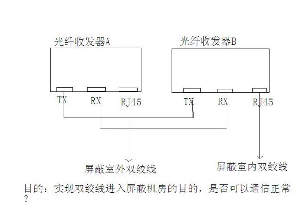 光纤收发器与读卡器接线图4线