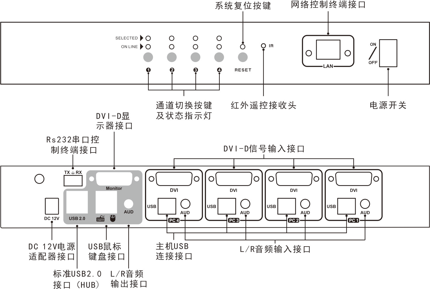 船舶与读卡器接线图4线