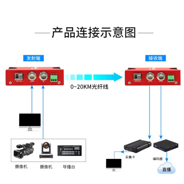 其它防伪技术产品与读卡器接线图4线