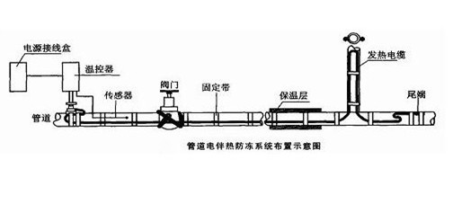 注册咨询与电热带的安装方法