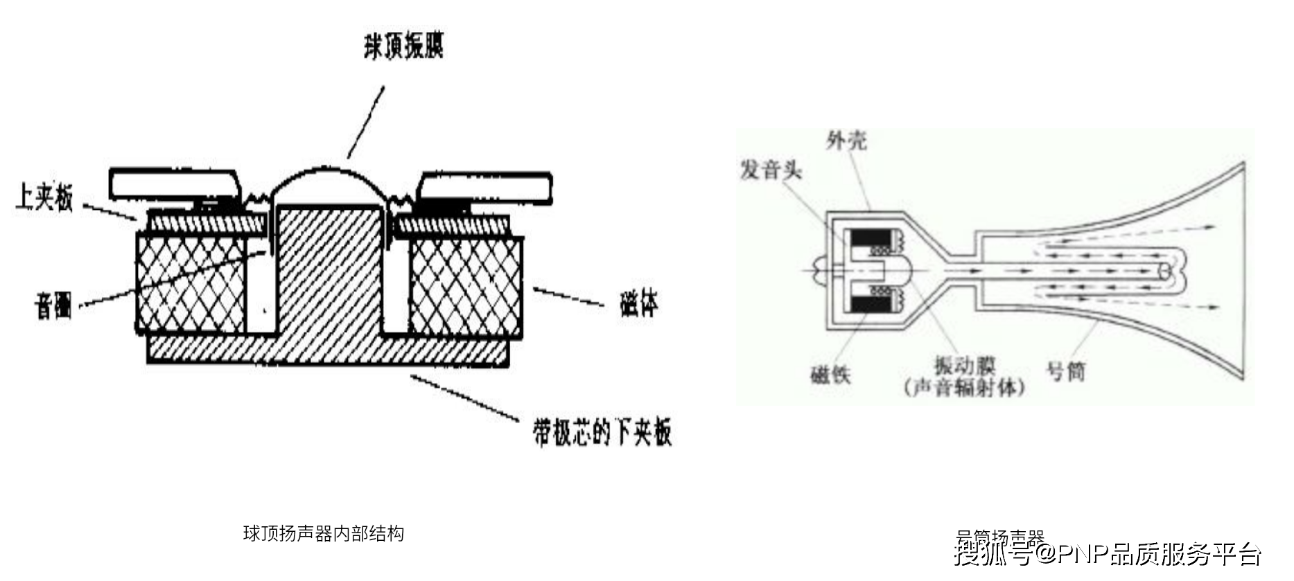 受话器与电热带内部结构