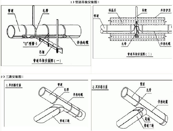 异型材与电热带的安装方法