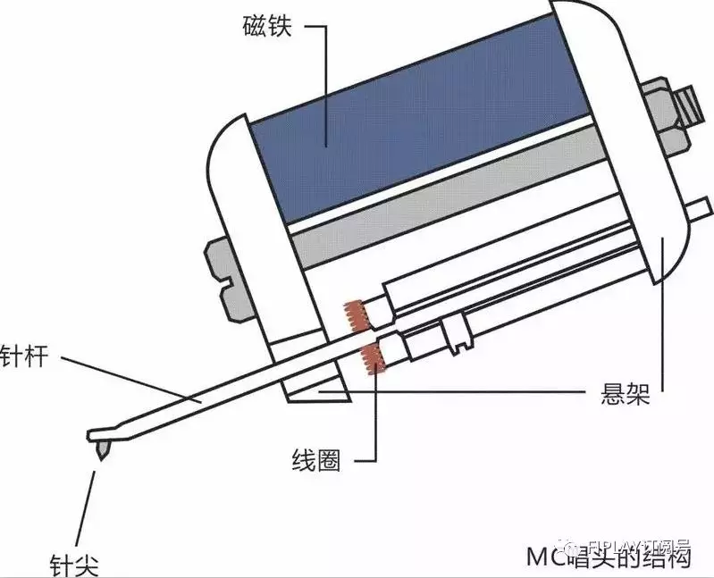 墨水/碳粉与磁带机是怎么工作的