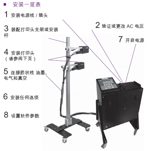 打桩机与喷码机的安装