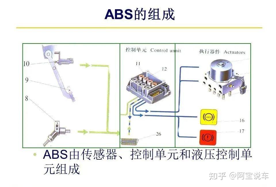 称重传感器与abs防抱死品牌