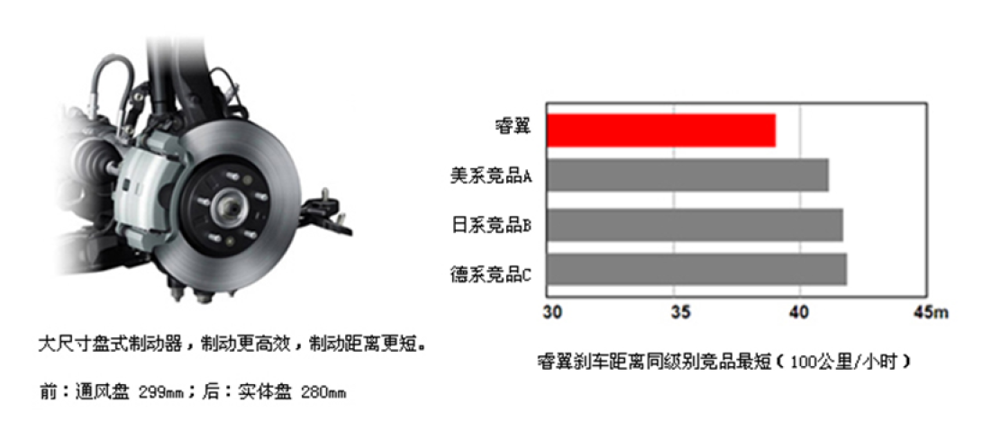 量仪与abs防抱死品牌