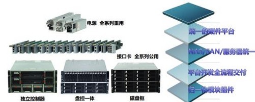 聚酯(PBT/PET)与网络工程与nas网络存储器有什么用