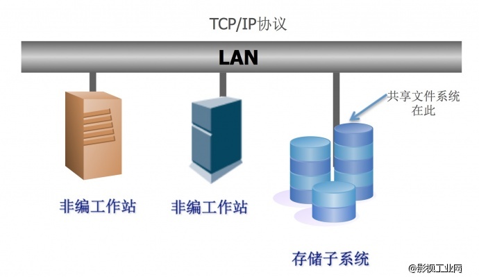 扫描仪与网络工程与nas网络存储器有什么用