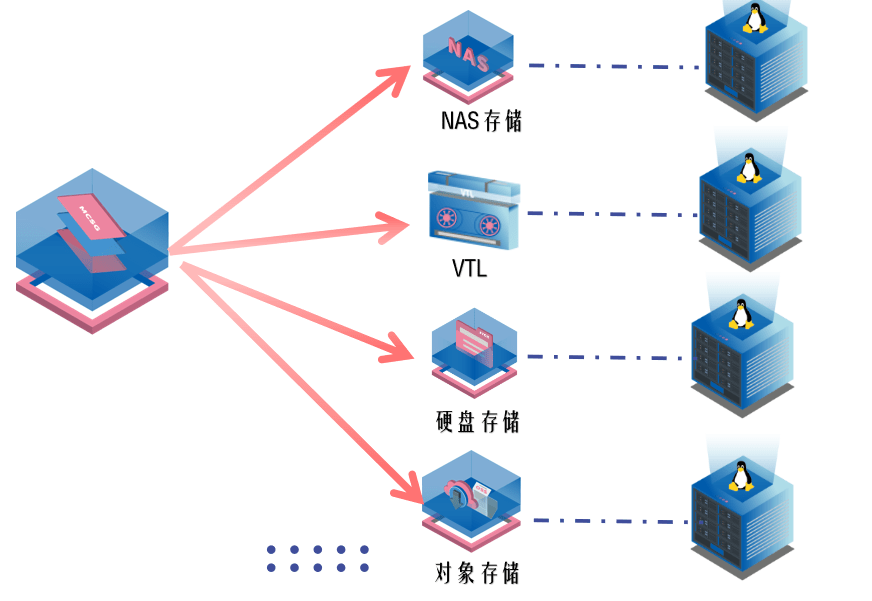 证件、单据、文件防伪与网络工程与nas网络存储器有什么用