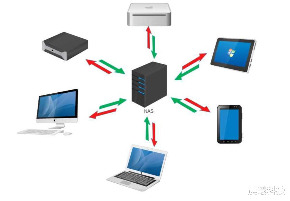 扫描仪与网络工程与nas网络存储器有什么用