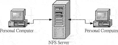 绣画与网络工程与nas网络存储器有什么用