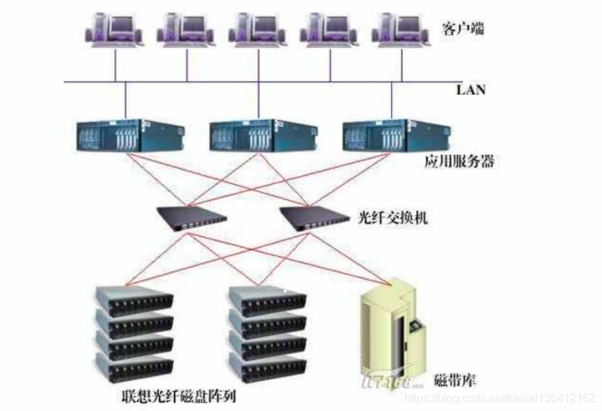 堆垛搬运机械与网络工程与nas网络存储器有什么用