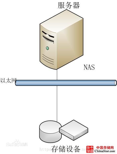 骆驼皮与网络工程与nas网络存储器有什么用