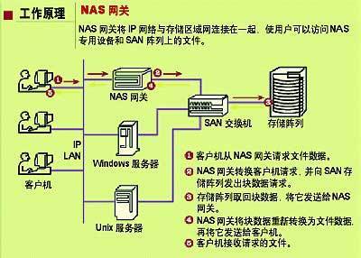 化工废料与网络工程与nas网络存储器有什么用