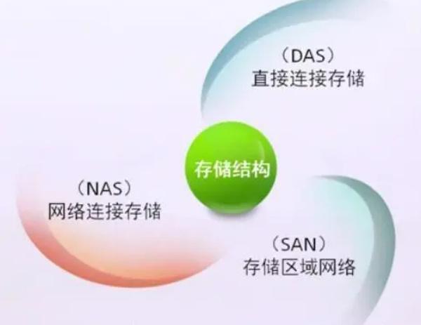 化工废料与网络工程与nas网络存储器有什么用