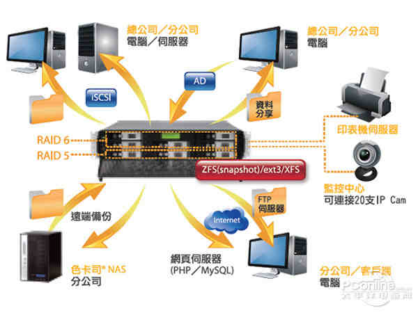 公文包与网络工程与nas网络存储器有什么用