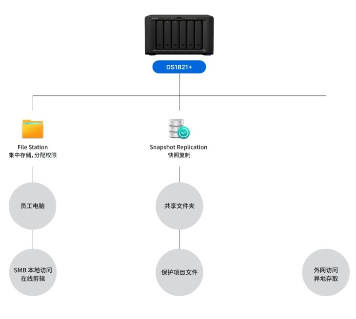 会客椅、会议椅与网络工程与nas网络存储器有什么用