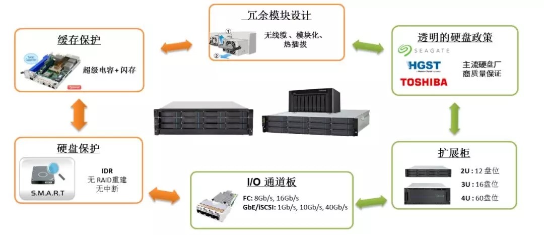 变频器代理与网络工程与nas网络存储器有什么用