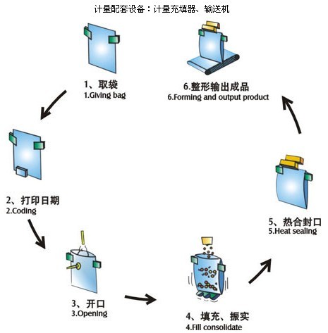 其它服装包装与电热水壶与垃圾袋自动打包原理是什么