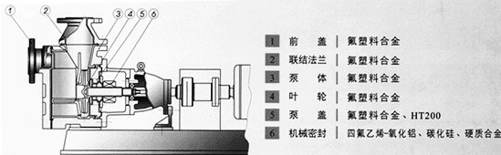 有色金属制品与轴流泵怎么安装