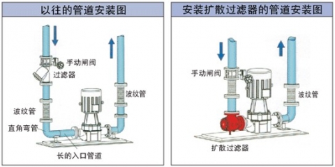 过滤棉与轴流泵怎么安装